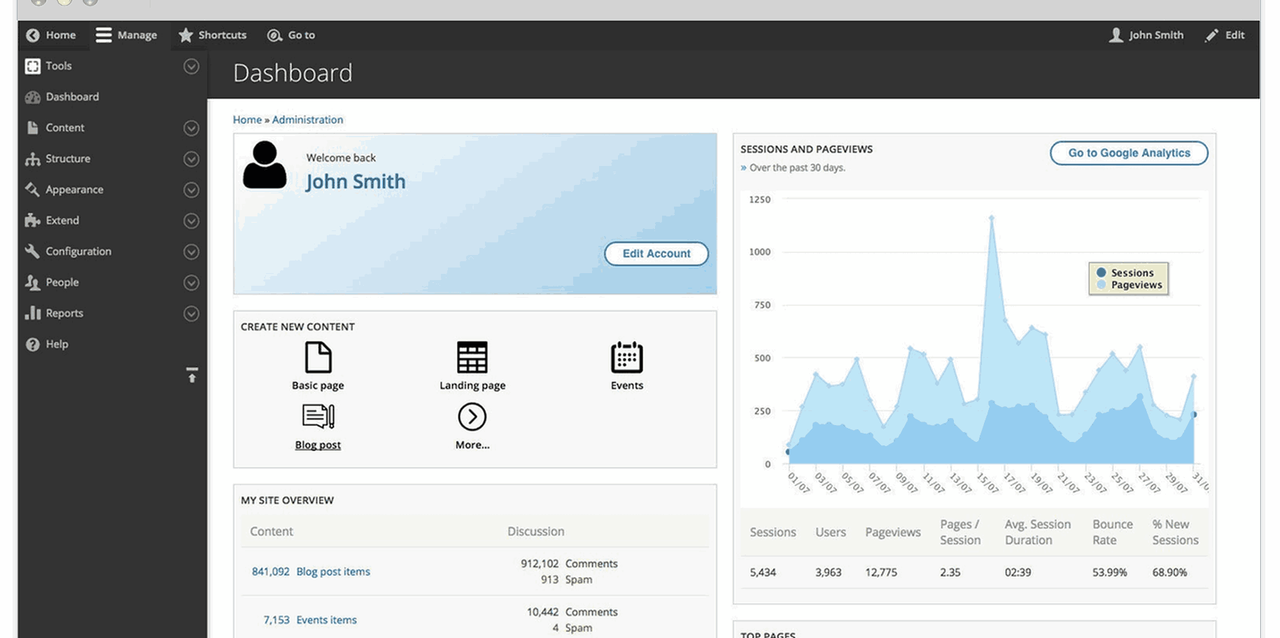 Drupal Hosting - Drupal-Optimized Dashboard