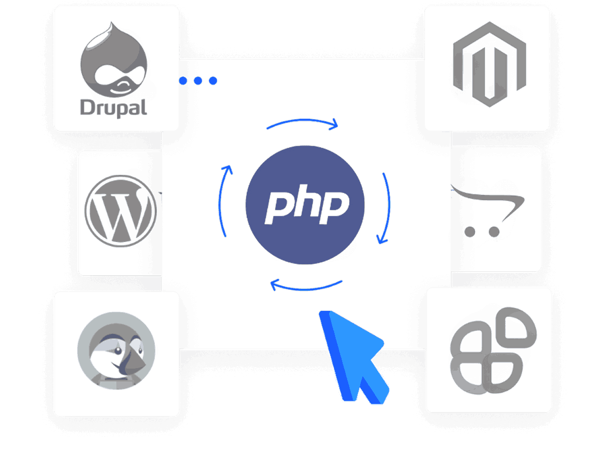 PHP Hosting - What Is PHP Hosting?